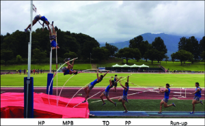 Pole-vault-model-Run-up-phase-Pole-plant-PP-phase-Takeoff-TO-phase-Maximum-pole