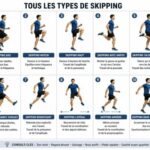 Programme skipping complet