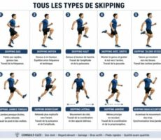 Skipping : le secret des coureurs pour courir plus vite, plus longtemps et sans blessure